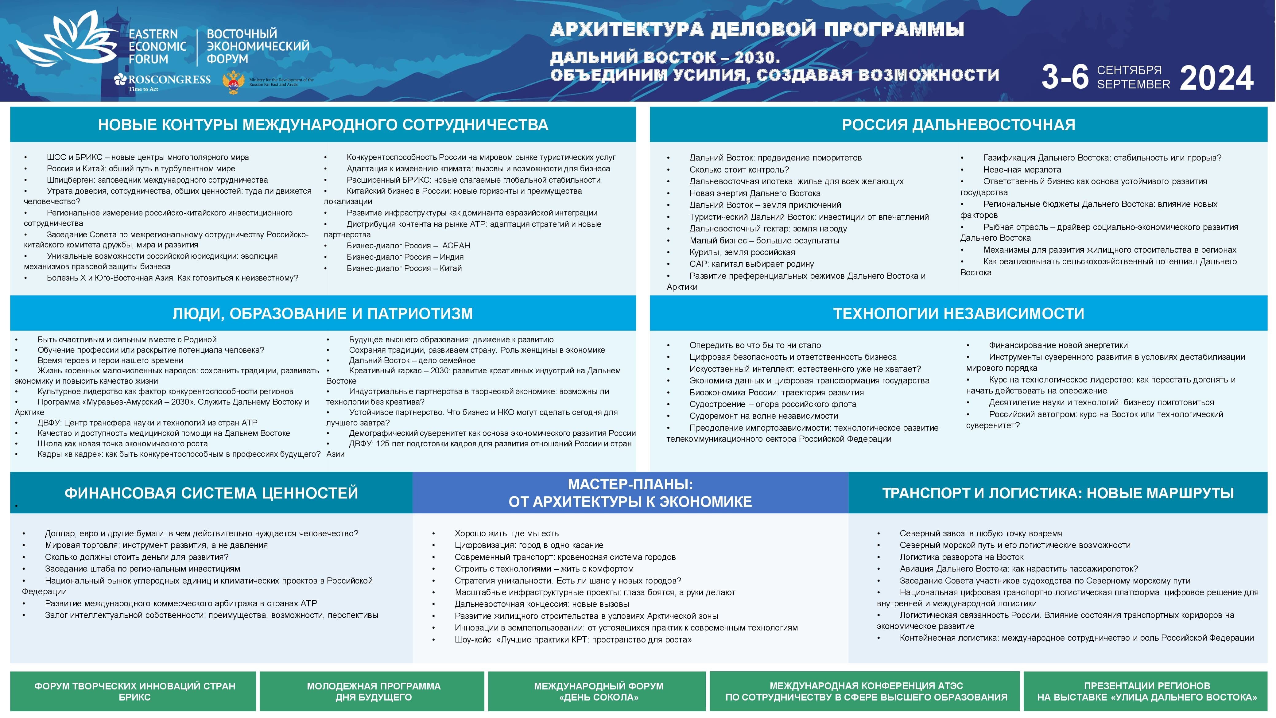 Организаторы ВЭФ-2024 опубликовали архитектуру деловой программы форума