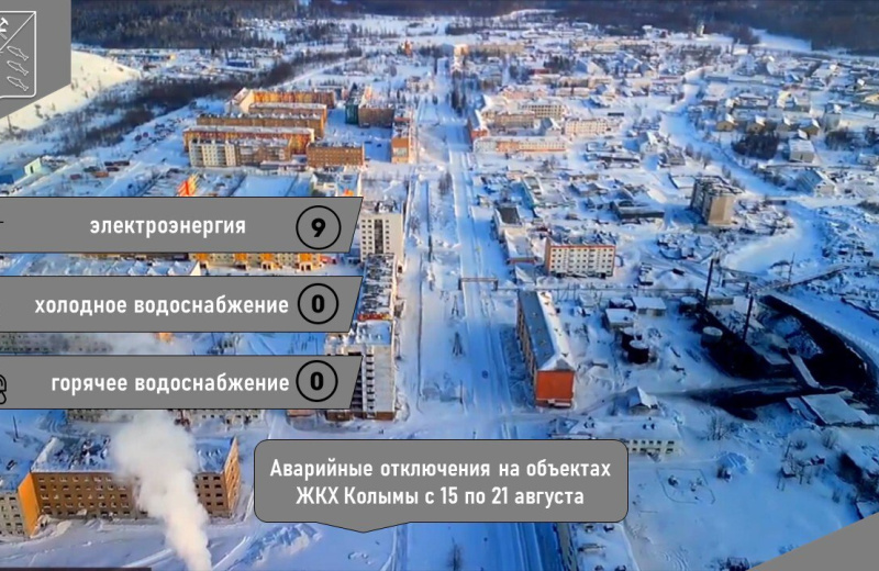 На неделе с 15 по 21 августа 2025 года на объектах ЖКХ Магаданской области зафиксировано 9 аварийных отключений электроснабжения.