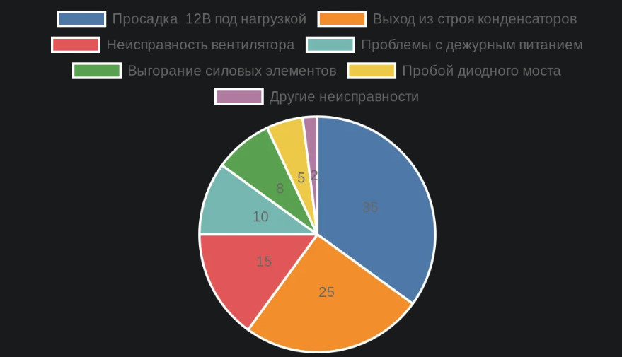 Диагностика блока питания ПК: от первых симптомов до полной проверки